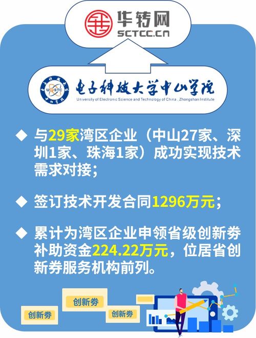中山这所高校荣获省级科技创新券优秀服务机构称号，信息技术咨询服务再上新台阶